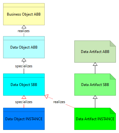 Abstraksjon - data image