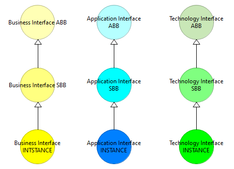 Abstraksjon - interface image