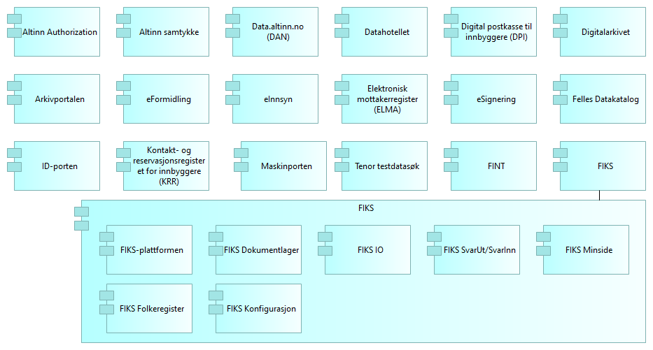 Fellesløsninger for deling av data (Erik 2019) image