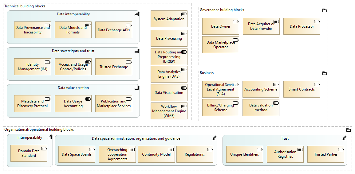 OPEN DEI Building Blocks (2021) image