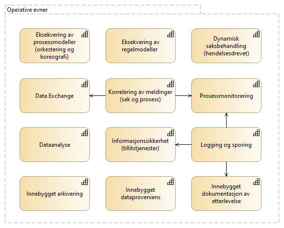 Operative evner image