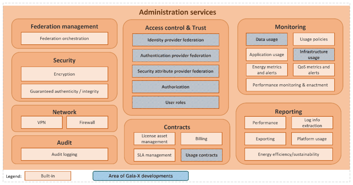 Simpl Administration Services image