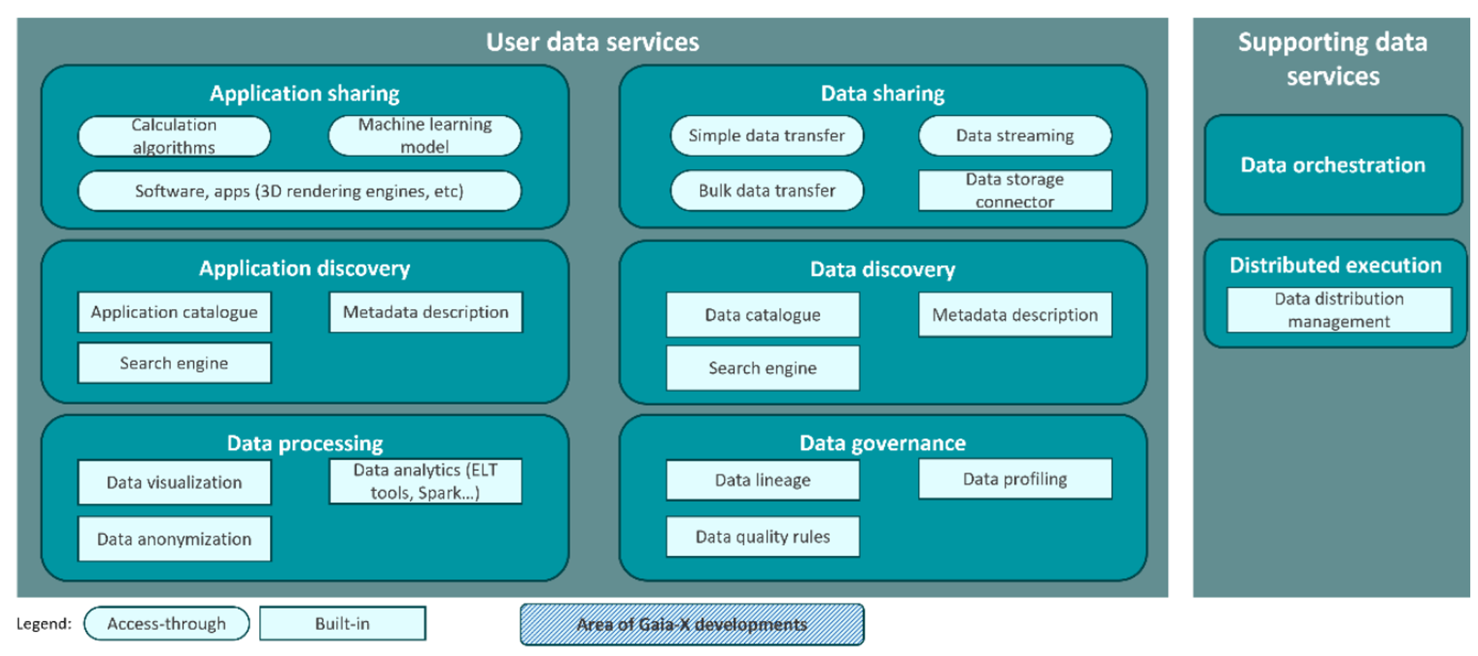 Simpl Data Services image