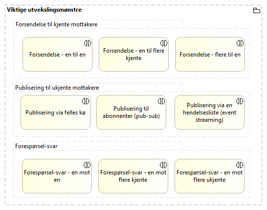 Utvekslingsmønstre image