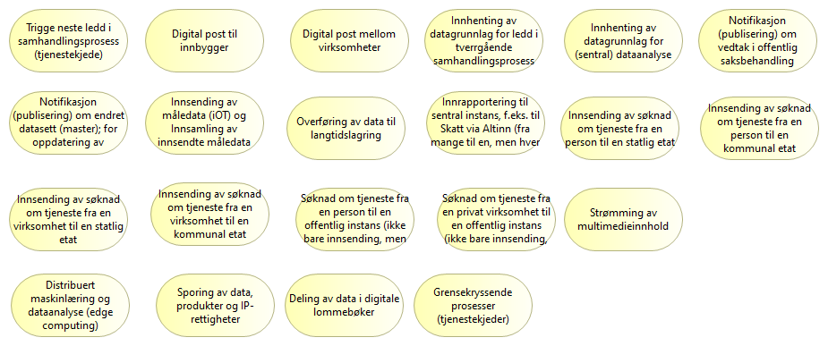 Use cases for meldingsutveksling image