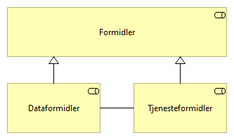 Formidler-roller