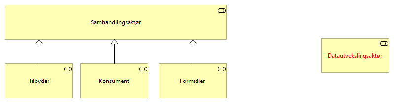 Samhandlingsaktører ver. 2