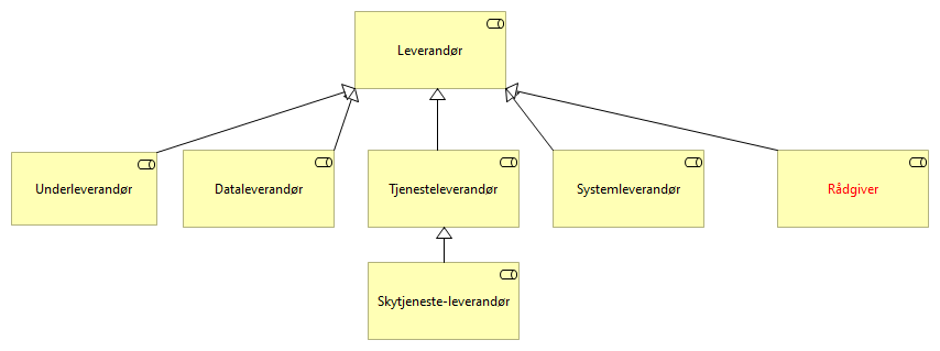 Leverandør-roller