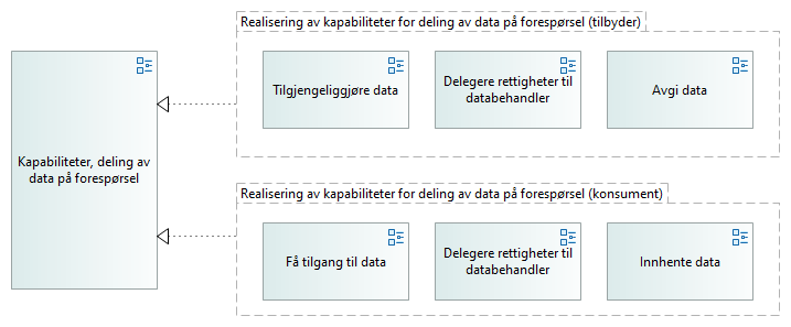 Inngangsport RA Forespørsel - arkitekturmønster