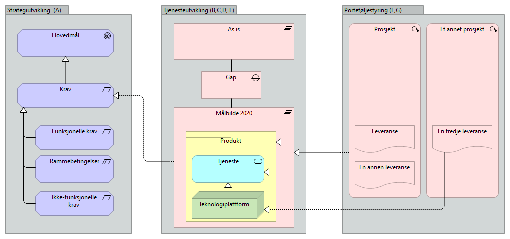 Strategi og tiltak (alternativ)