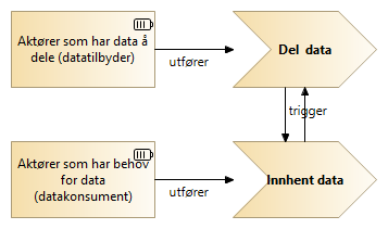 1. Del og innhent data - overordent aktørbilde (1)