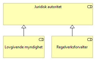 Juridiske roller