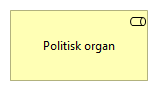 Politiske roller