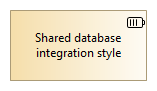 Shared database integration style