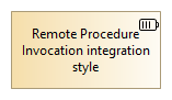 Remote Procedure Invocation integration style