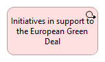 Initiatives in support to the European Green Deal