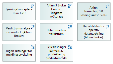 Løsningskonsept for Altinn3  Broker (inngangsport)