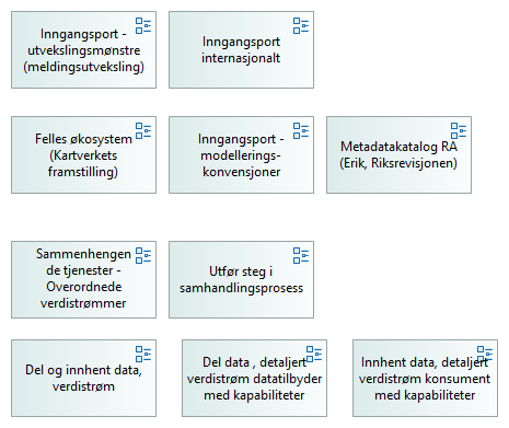 Inngangsport Eriks kladder