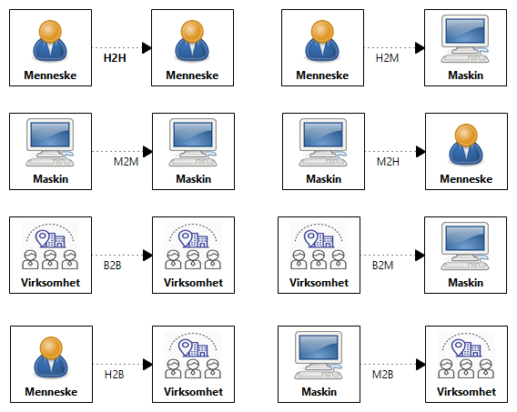 M2M B2B H2H H2B B2H (copy)