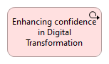 Enhancing confidence in Digital Transformation