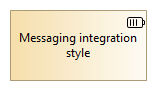 Messaging integration style