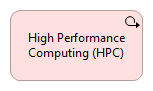 High Performance Computing (HPC)