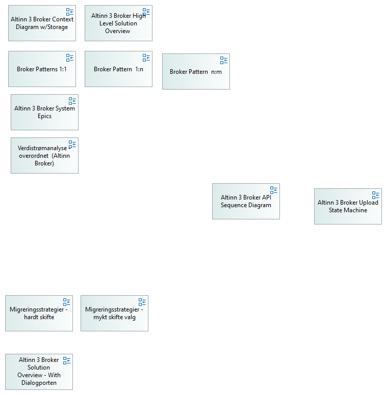 Altinn 3 Broker Solution Architecture