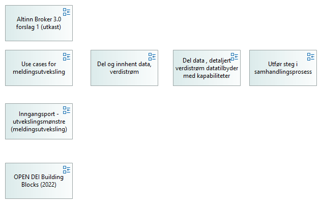 Inngangsport Meldingsutveksling to-be