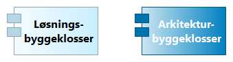 ABB vs. SBB