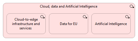 Cloud, data and Artificial Intelligence 