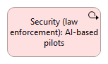 Security (law enforcement): AI-based pilots