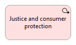 Justice and consumer protection