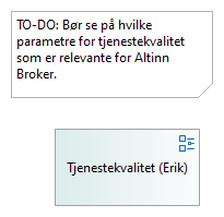 Altinn Broker 3.0 tjenestekvalitet