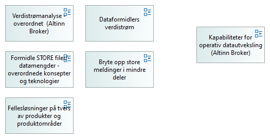 Inngangsport verdistrømanalyse