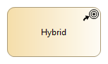 Hybrider