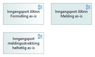 Inngangsport Meldingsutveksling as-is