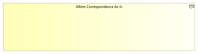 Altinn Correspondance As-Is