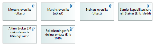 Inngangsport meldingsutveklsing helhetlig as-is