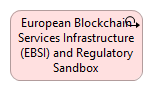 European Blockchain Services Infrastructure (EBSI) and Regulatory Sandbox