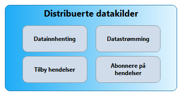 Distribuerte datakilder