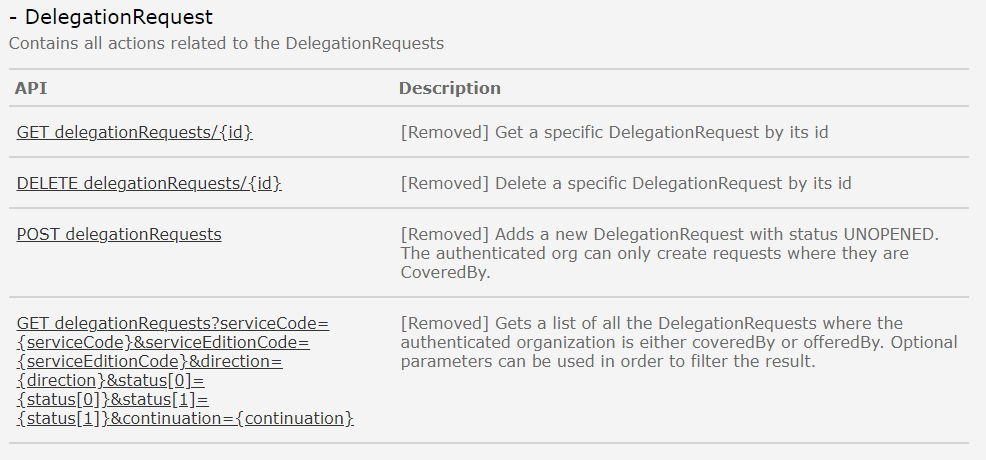 Skjermbilde som viser delegation request API